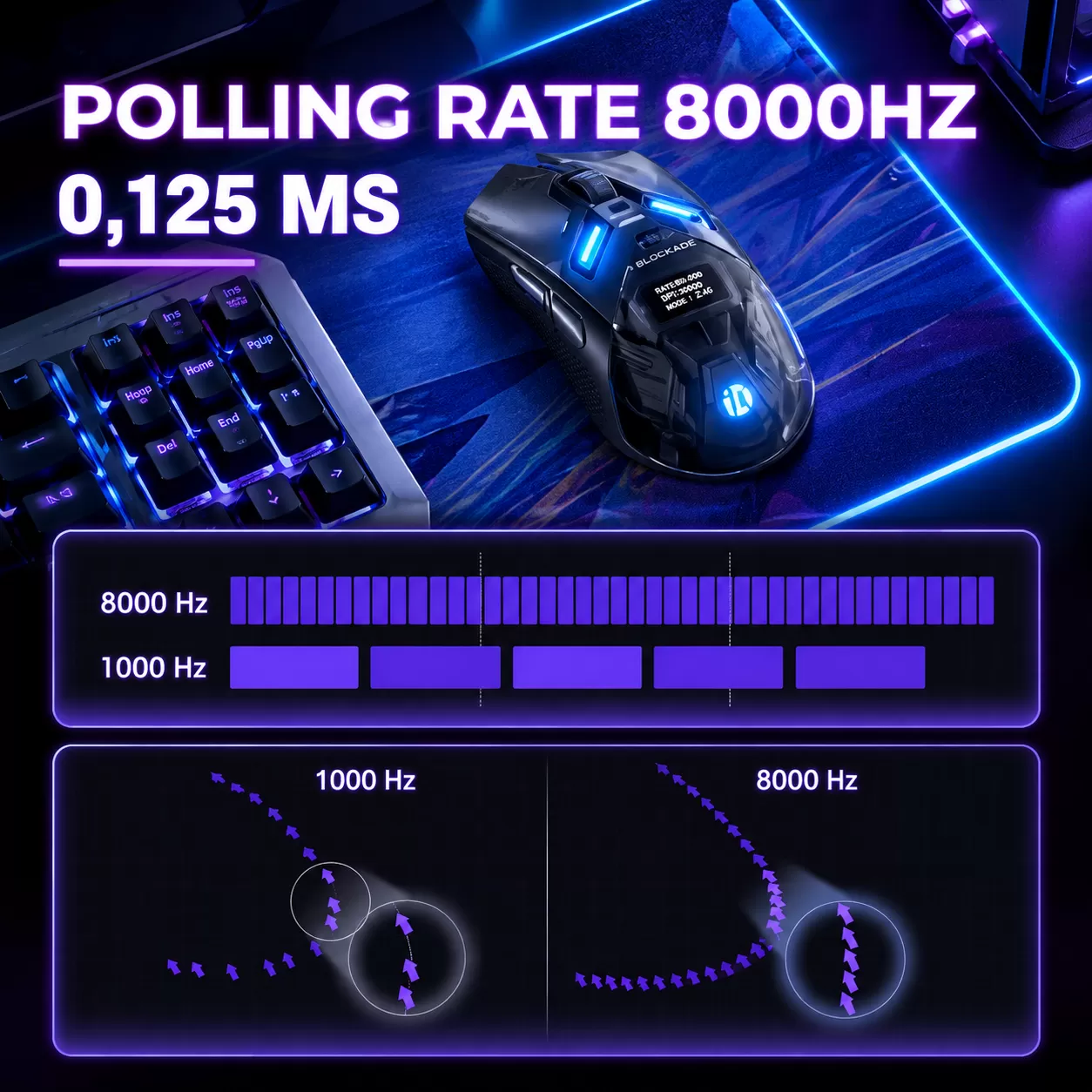 Polling Rate 8000Hz – Phản hồi siêu nhanh, kiểm soát chính xác