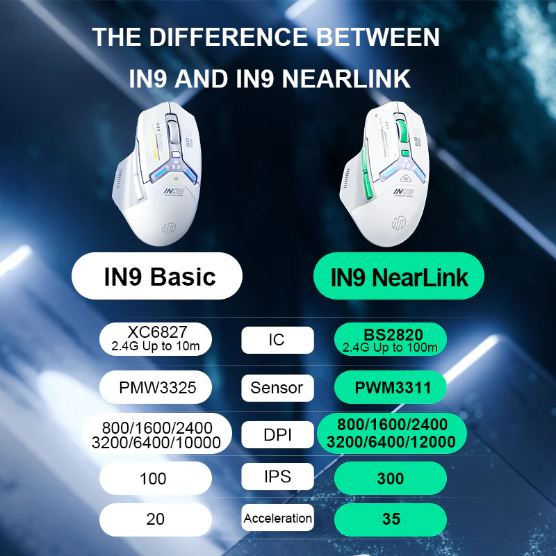 Chuột chơi game không dây inphic® IN9 3325 và 3311