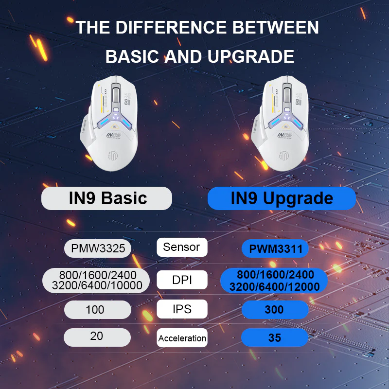 Chuột chơi game không dây inphic® IN9 Silent Version