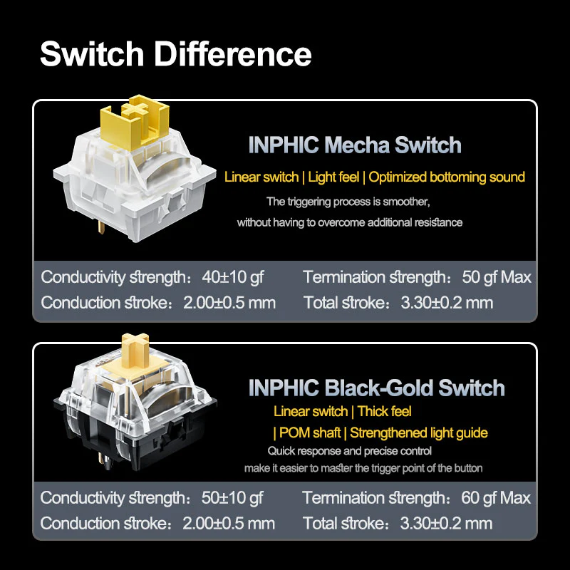 Bàn phím cơ tùy chỉnh inphic® K87